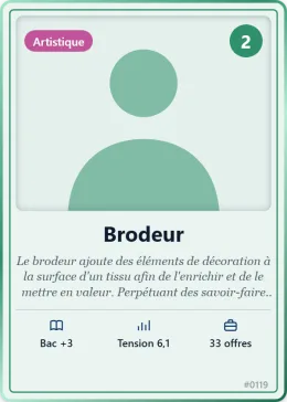 Carte « 8. Brodeur »